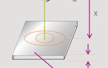 MLC-V235 Continuous Casting Mold Level Control System