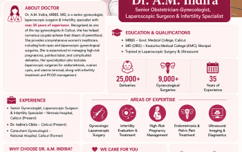 Dr. A.M. Indira – Best Gynecologist in Calicut, Kerala