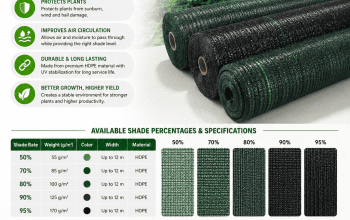 Greenhouse Shade Cloth